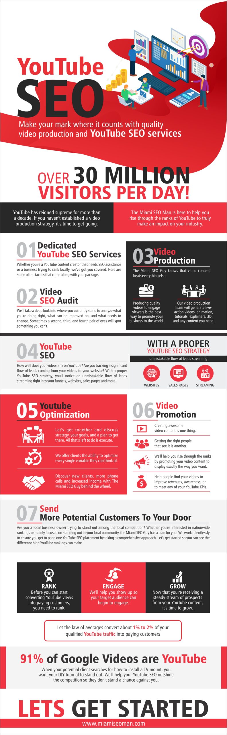 YouTube SEO Infographic